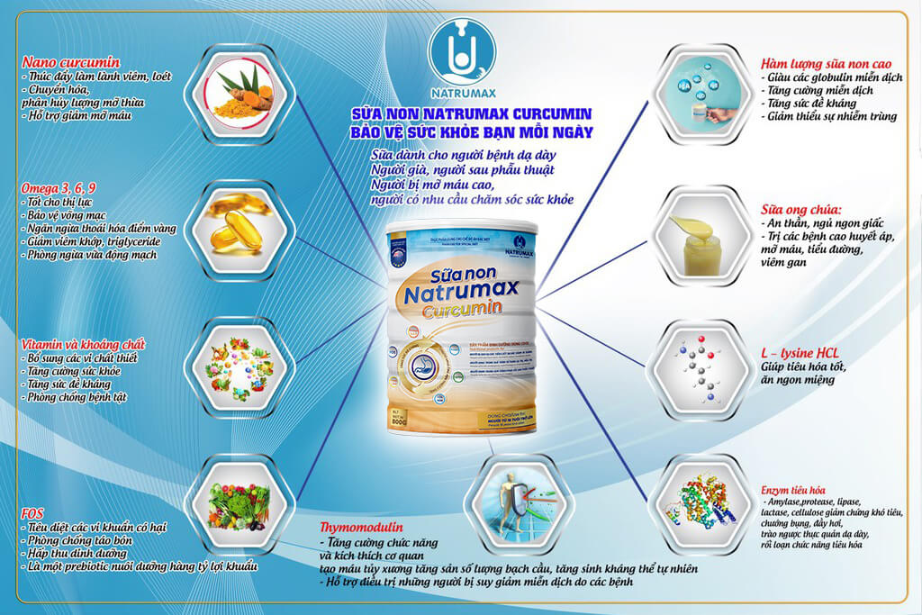 Sữa non natrumax curcumin
