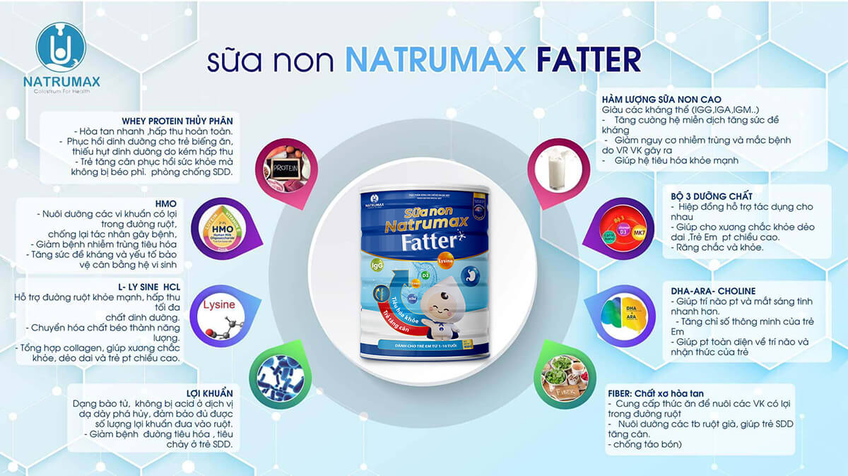 Công dụng đặc biệt của sữa non Natrumax Fatter